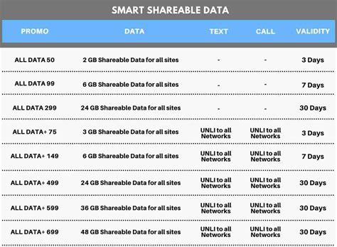 how to load smart data call and text card|Smart.